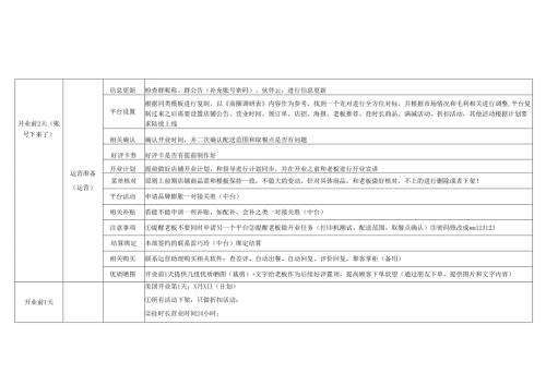门店开业规划内容.docx