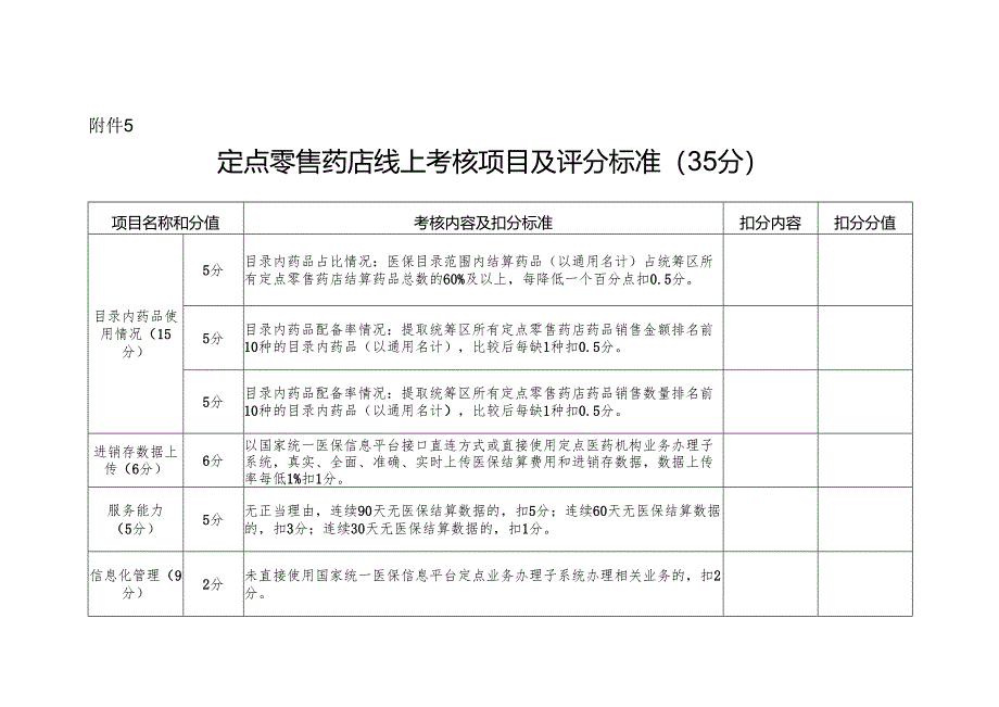 定点零售药店线上考核项目及评分标准.docx_第1页
