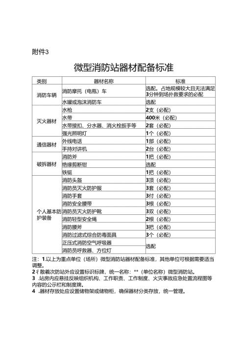 重点单位微型消防站器材配备标准.docx