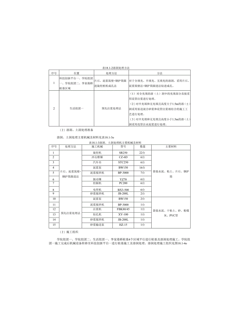 学校EPC施工总承包之溶洞处理施工方案.docx_第1页