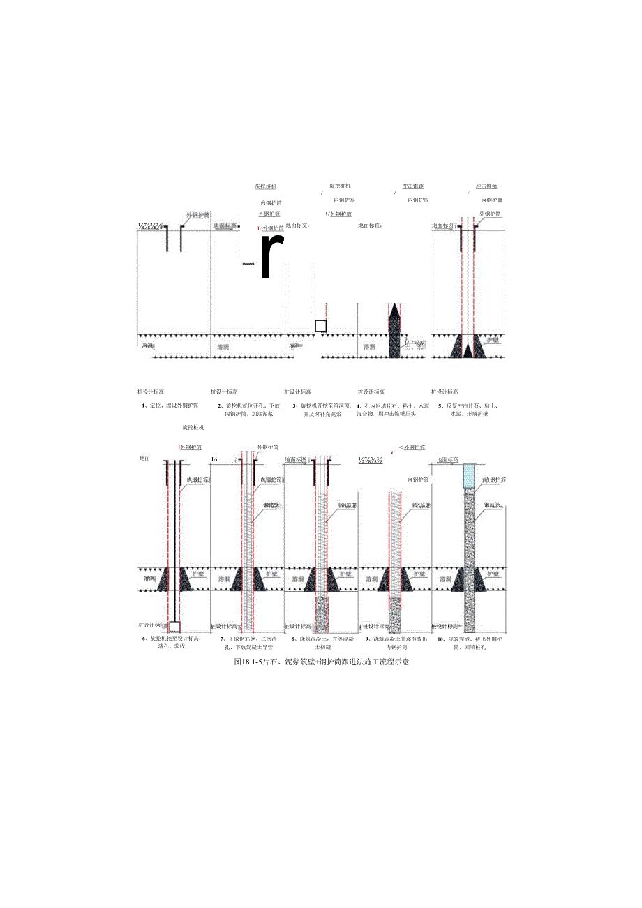 学校EPC施工总承包之溶洞处理施工方案.docx_第3页