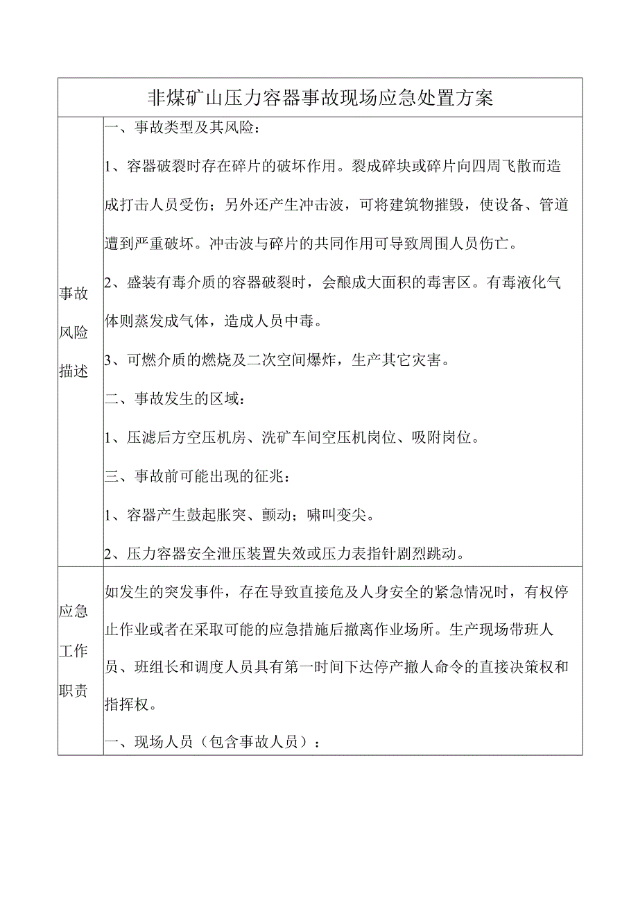 非煤矿山压力容器事故现场应急处置方案.docx_第1页