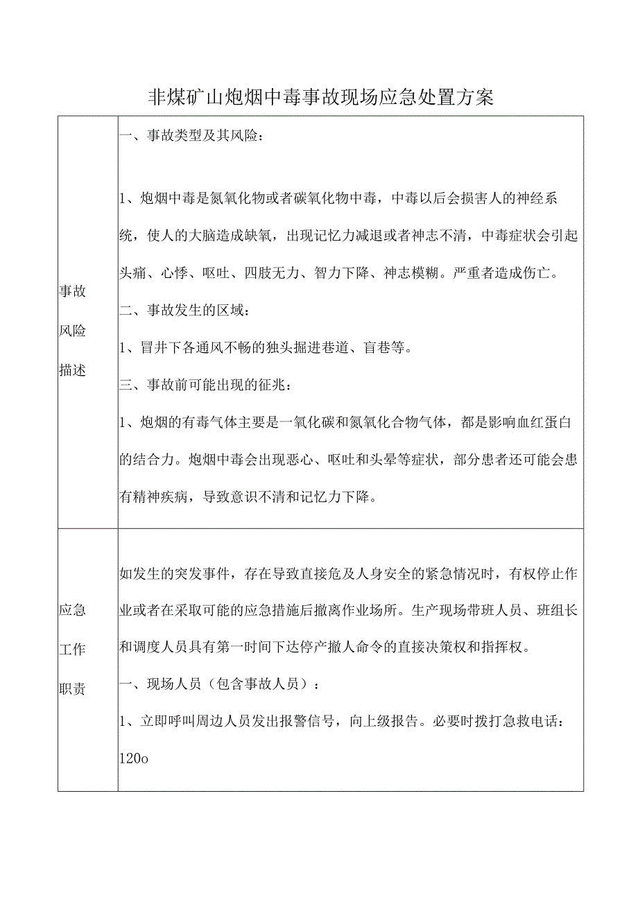 非煤矿山炮烟中毒事故现场应急处置方案.docx_第1页
