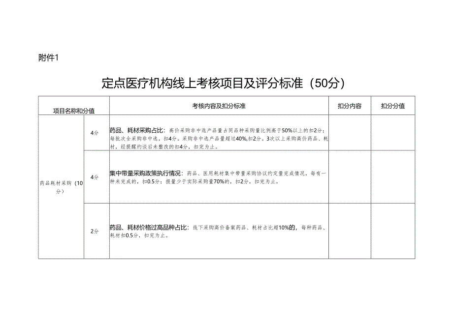 定点医疗机构、DRGDIP改革定点医疗机构、零售药店线上、线下考核项目及评分标准.docx_第2页