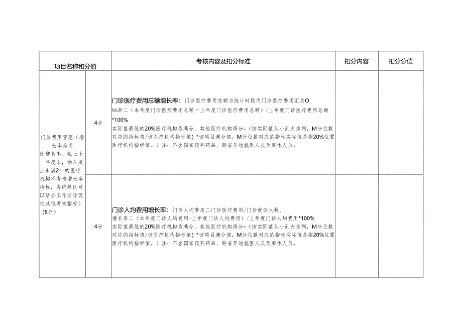 定点医疗机构、DRGDIP改革定点医疗机构、零售药店线上、线下考核项目及评分标准.docx_第3页