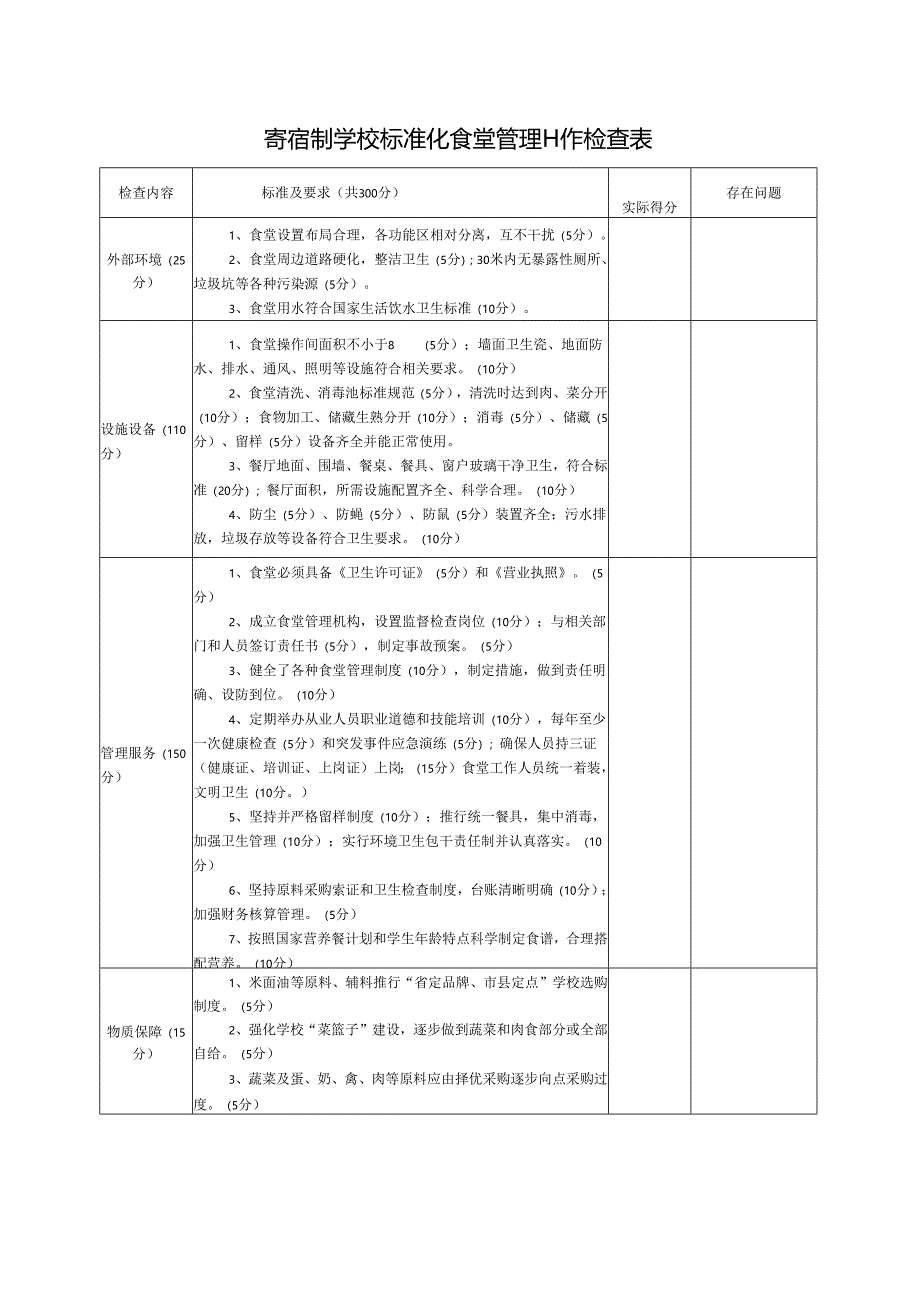 寄宿制学校标准化食堂管理工作检查表.docx_第1页