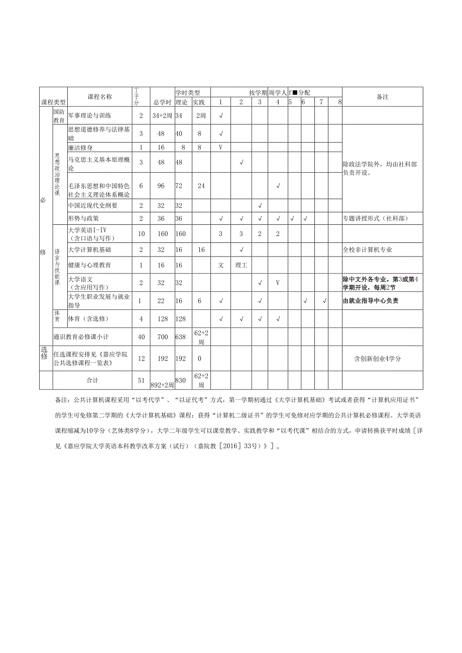 通信工程2014级人才培养方案.docx_第3页