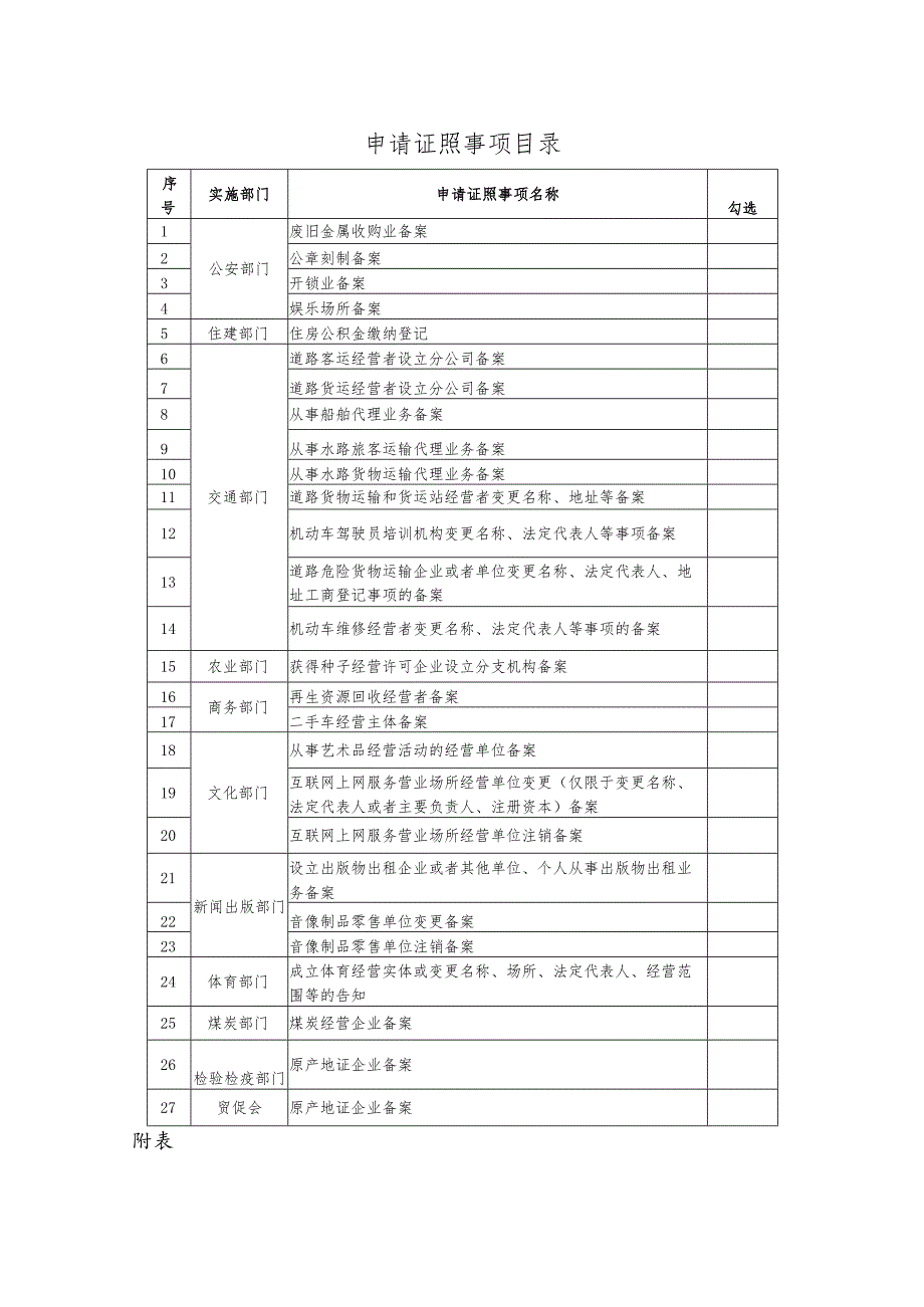 山东省“多证合一”涉企证照事项申请书.docx_第2页