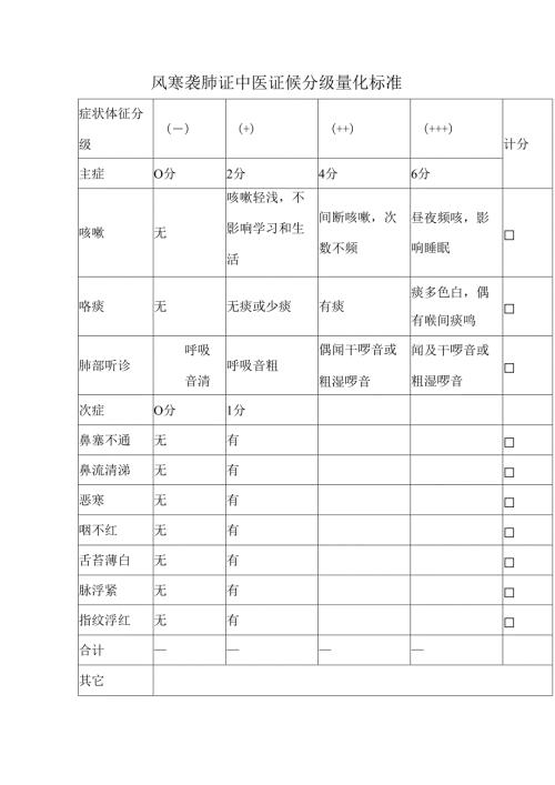 风寒袭肺证中医证候分级量化标准.docx
