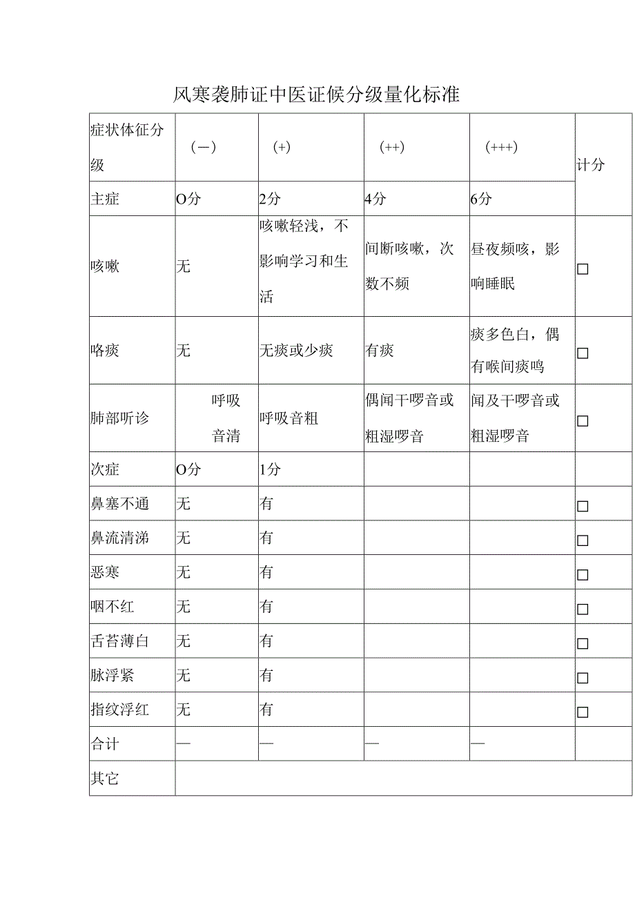 风寒袭肺证中医证候分级量化标准.docx_第1页