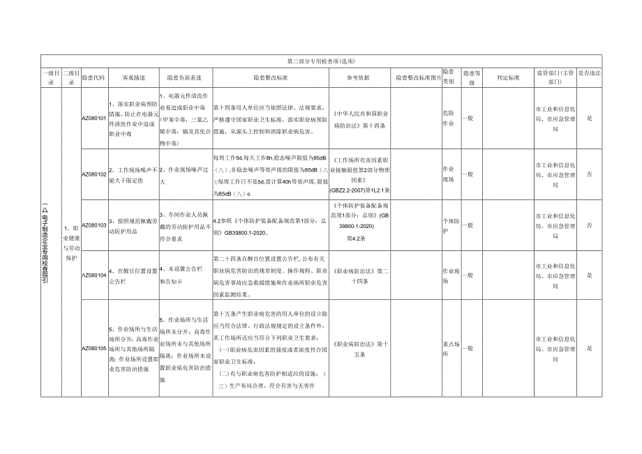 电子制造企业专用检查指引.docx_第1页