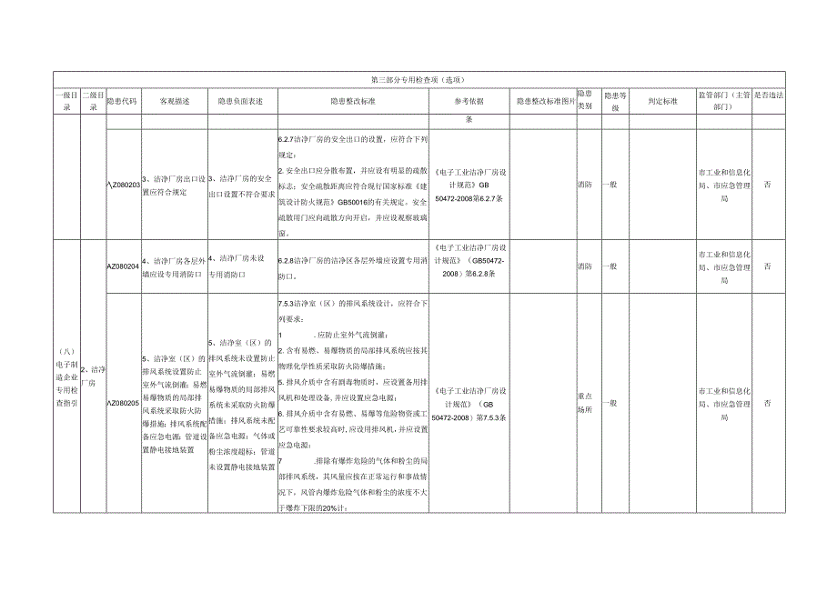 电子制造企业专用检查指引.docx_第3页
