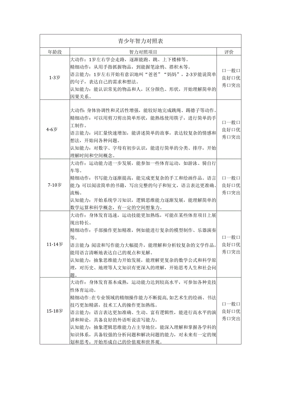 青少年智力对照表.docx_第1页