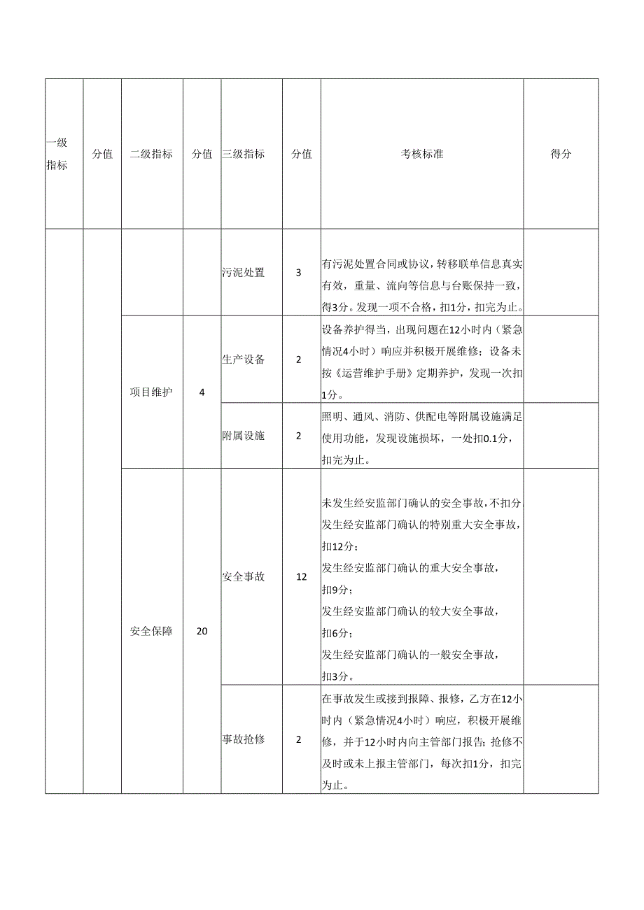 水处理厂运营期绩效评价指标.docx_第2页