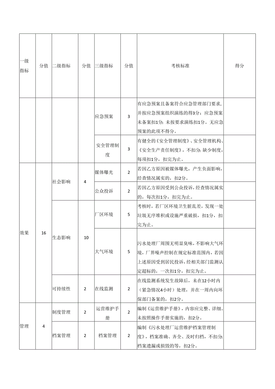 水处理厂运营期绩效评价指标.docx_第3页
