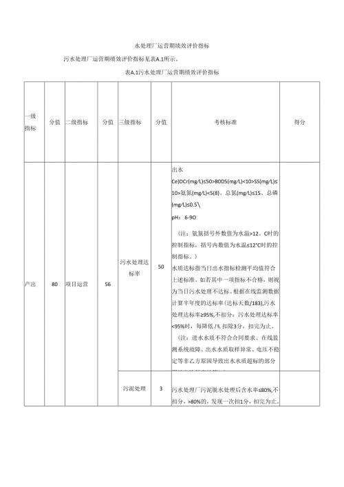 水处理厂运营期绩效评价指标.docx