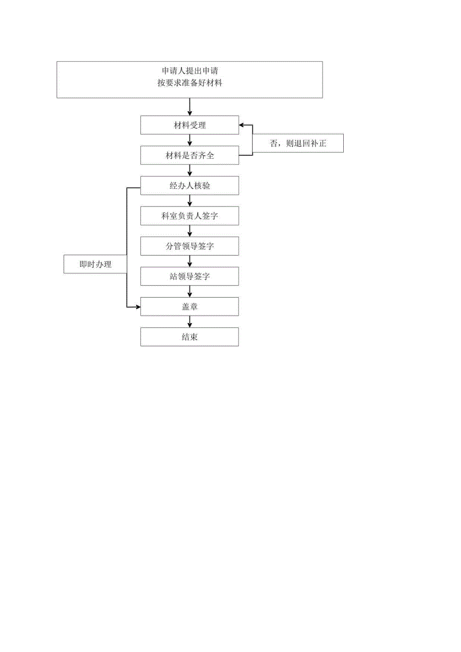 造价员变更工作流程.docx_第2页