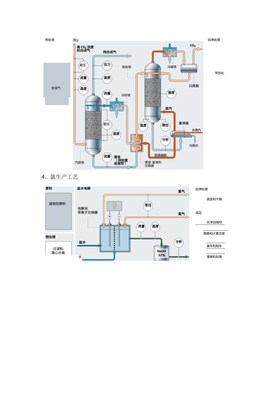 石化化工领域主要仪表应用示意图.docx_第2页