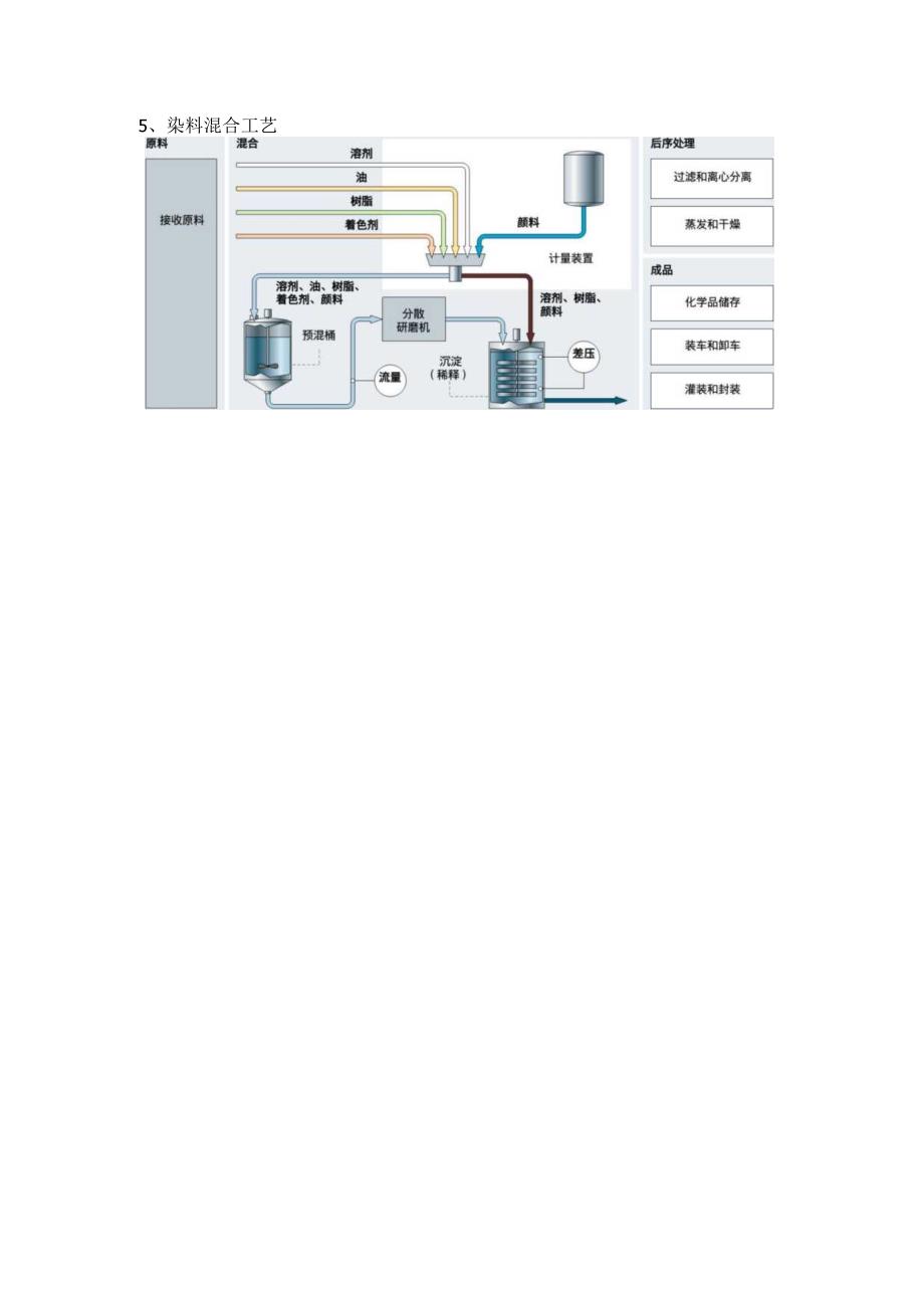 石化化工领域主要仪表应用示意图.docx_第3页