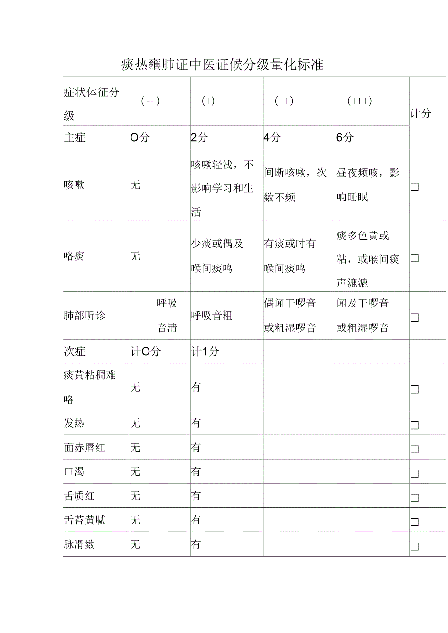 痰热壅肺证中医证候分级量化标准.docx_第1页