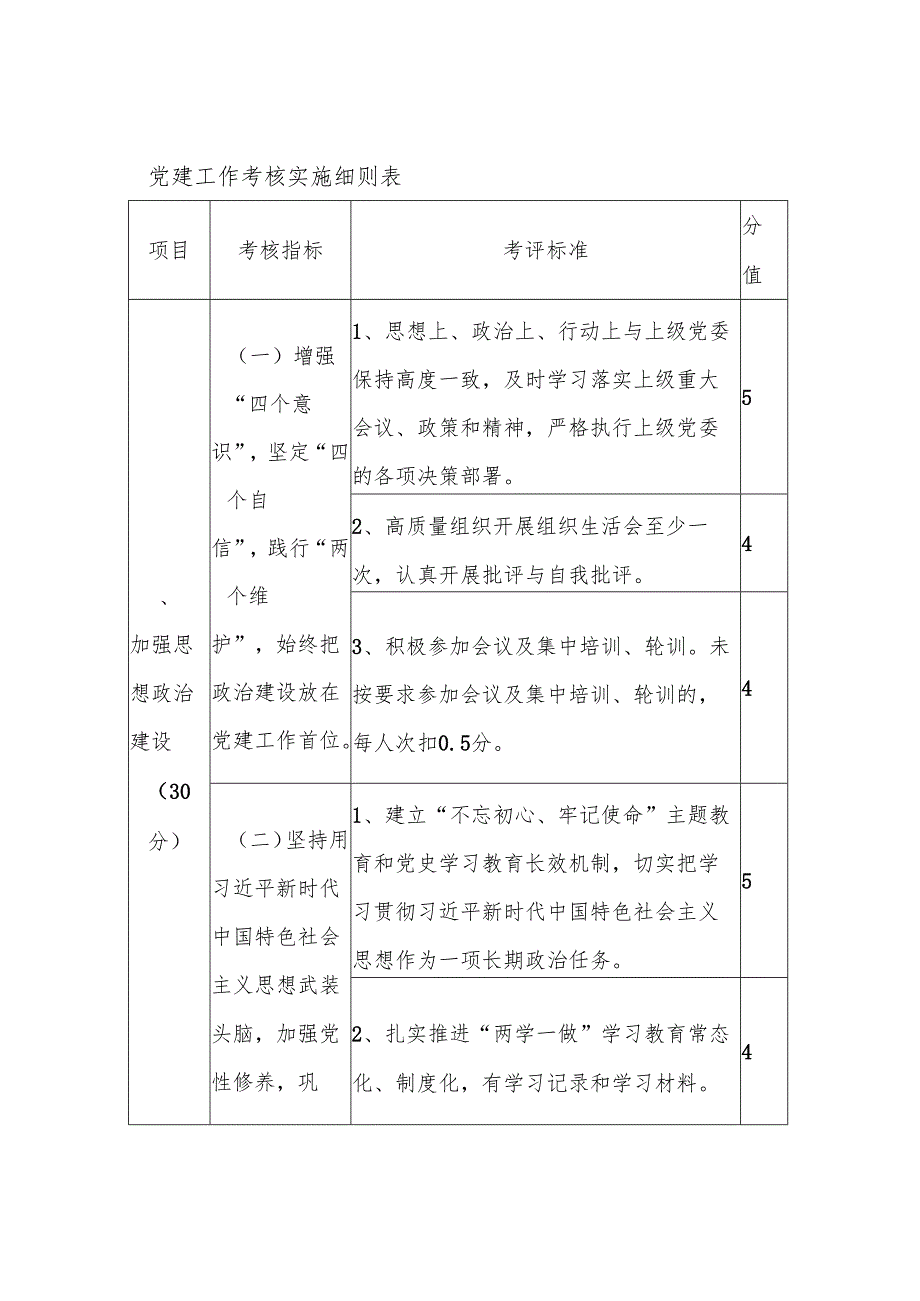党建工作考核评价办法.docx_第3页