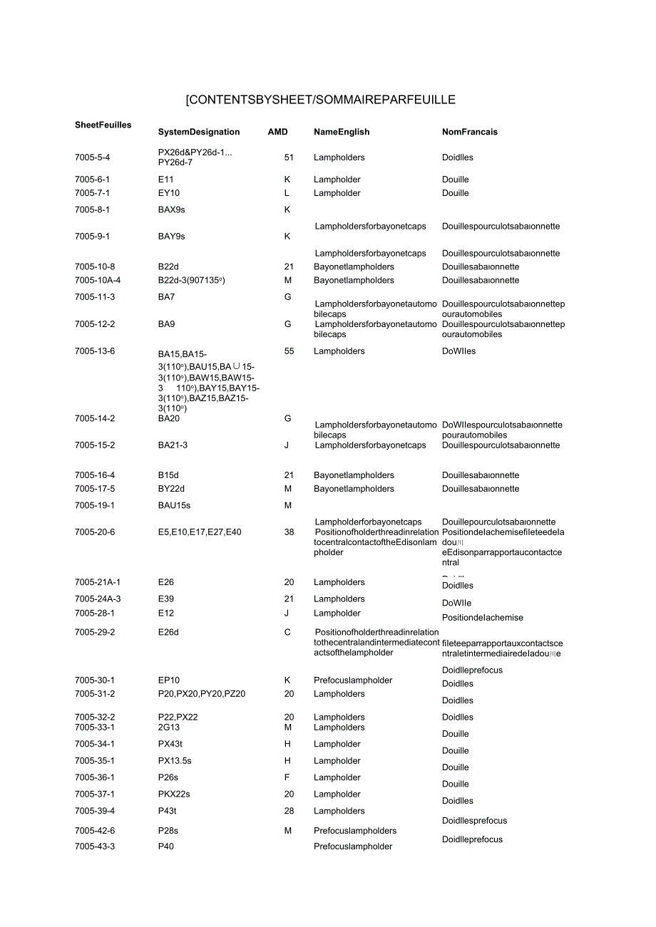 IEC 60061-2 1969 AMD60 2025.docx_第3页