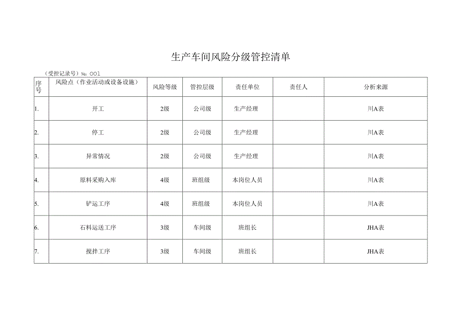 混凝土搅拌站生产车间风险分级管控清单.docx_第1页