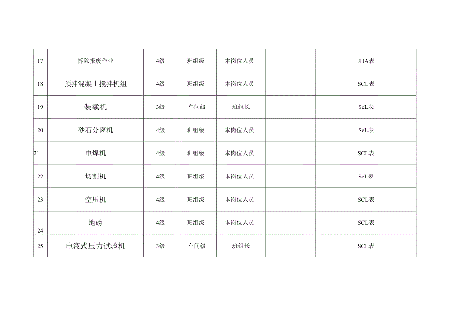 混凝土搅拌站生产车间风险分级管控清单.docx_第3页