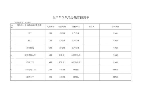 混凝土搅拌站生产车间风险分级管控清单.docx