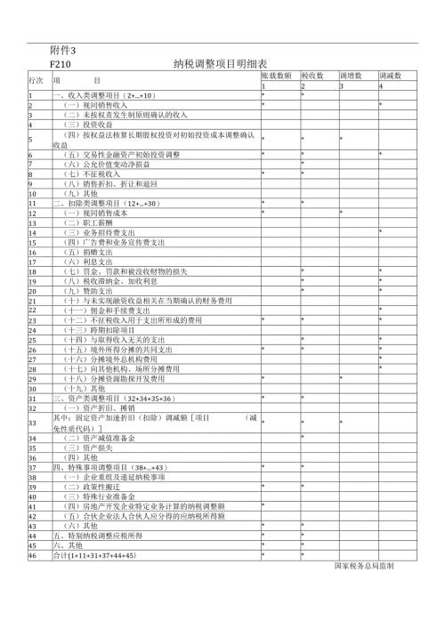 《纳税调整项目明细表》及填报说明.docx