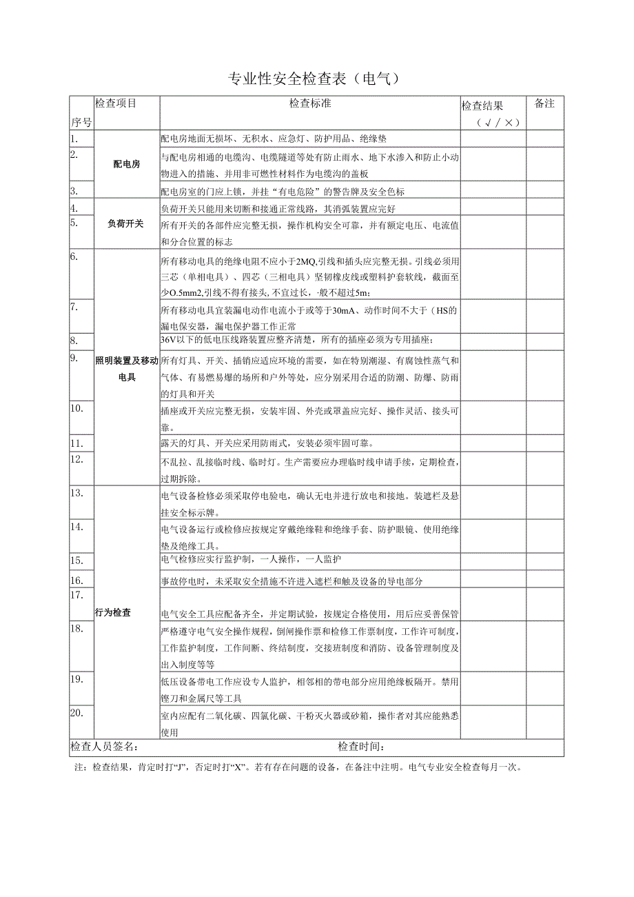 2025专业安全检查表（电气）.docx_第1页
