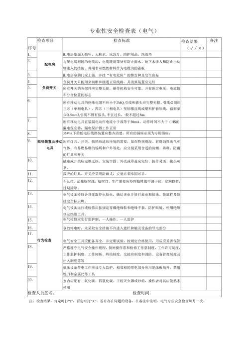2025专业安全检查表（电气）.docx