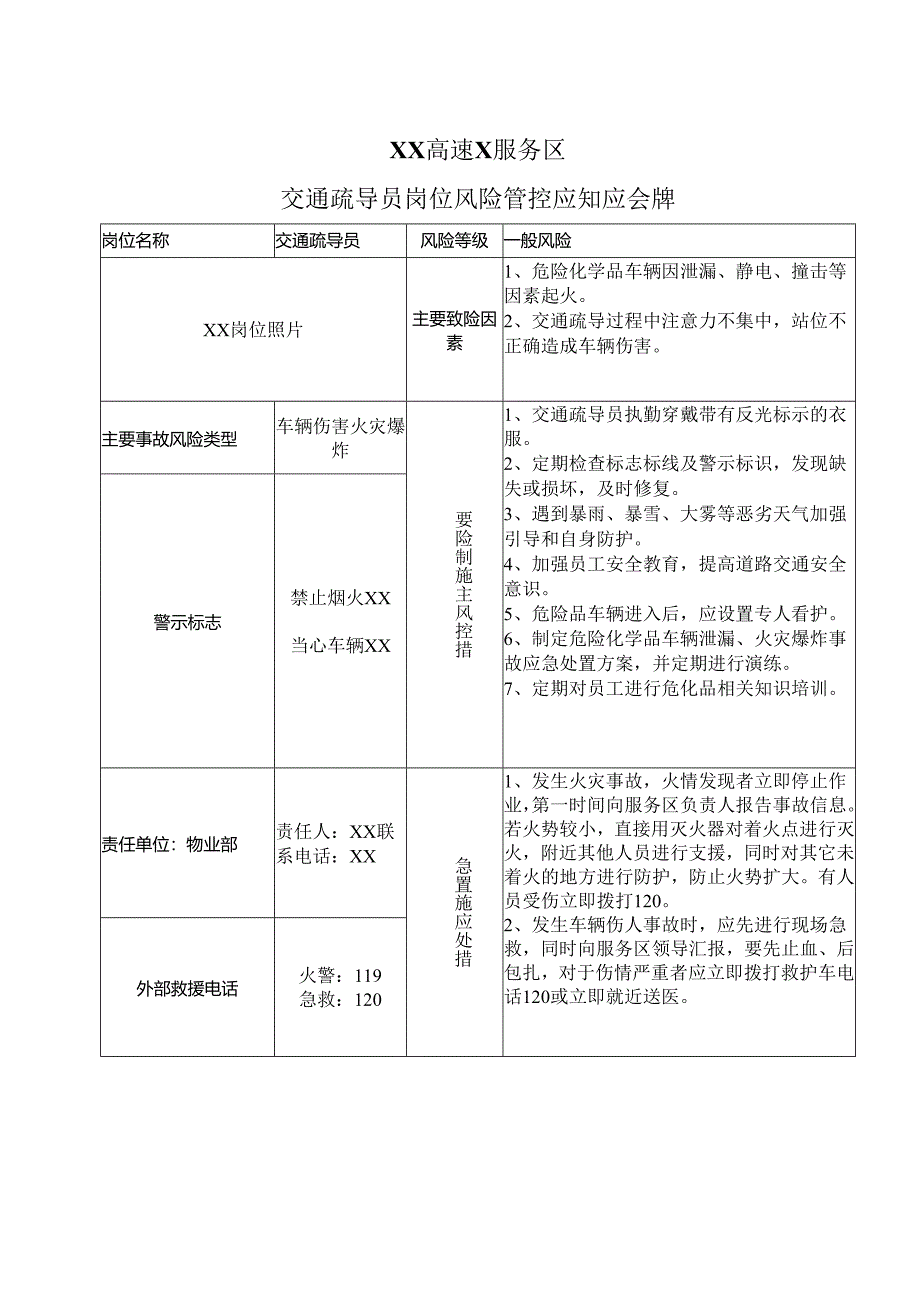 XX高速X服务区交通疏导员岗位风险管控应知应会牌（2025年）.docx_第1页