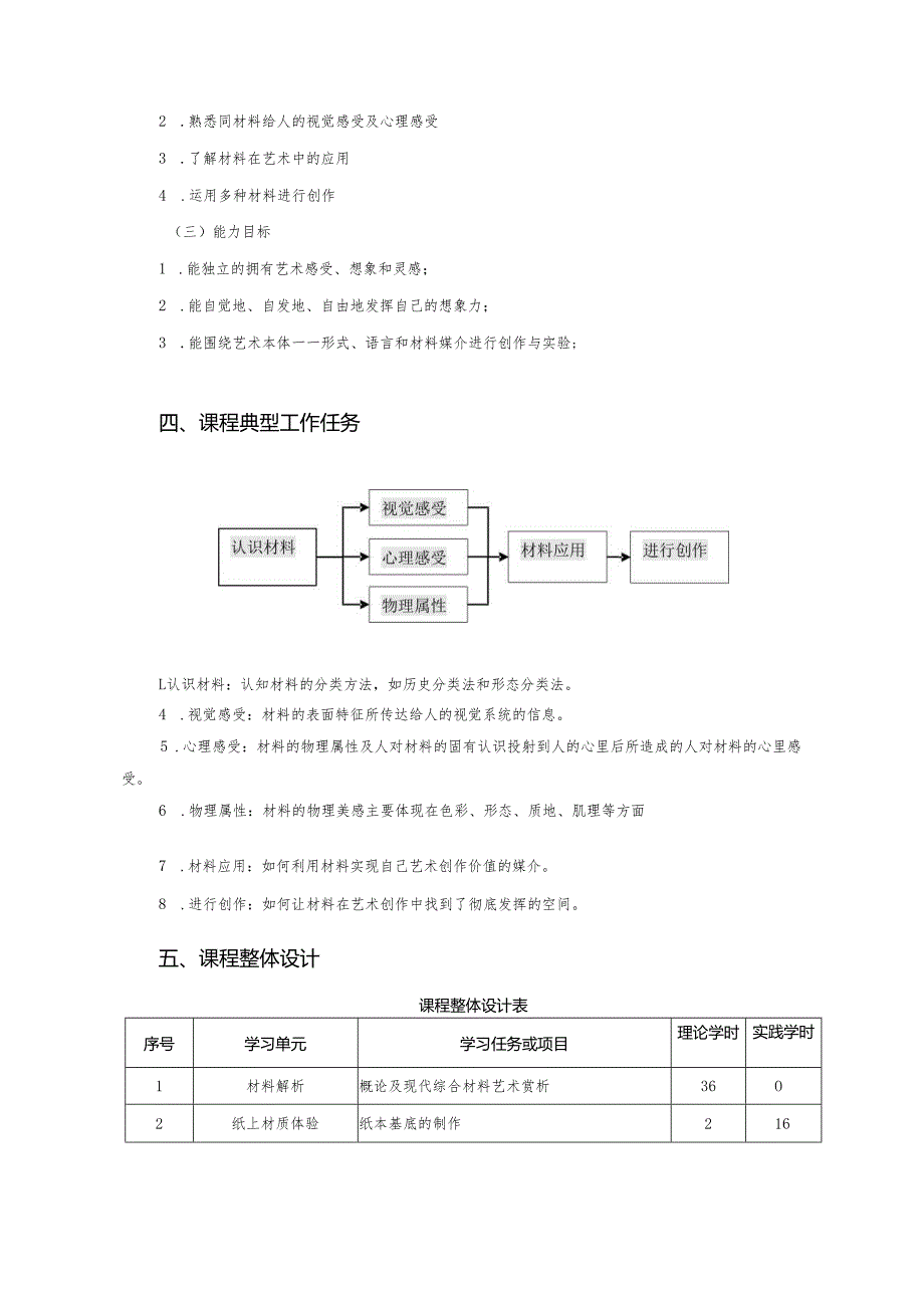工艺美术品设计《综合材料》课程标准.docx_第2页
