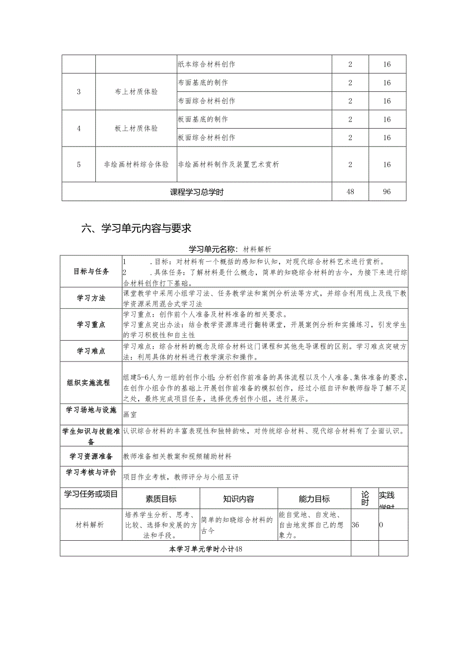 工艺美术品设计《综合材料》课程标准.docx_第3页