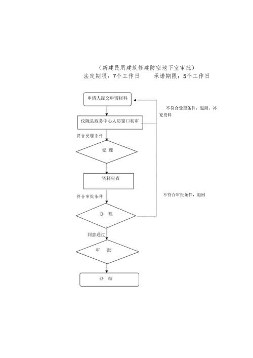 行政权力运行流程图范本.docx