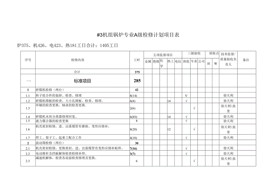 检修部#3机追加项目计划表.docx_第1页