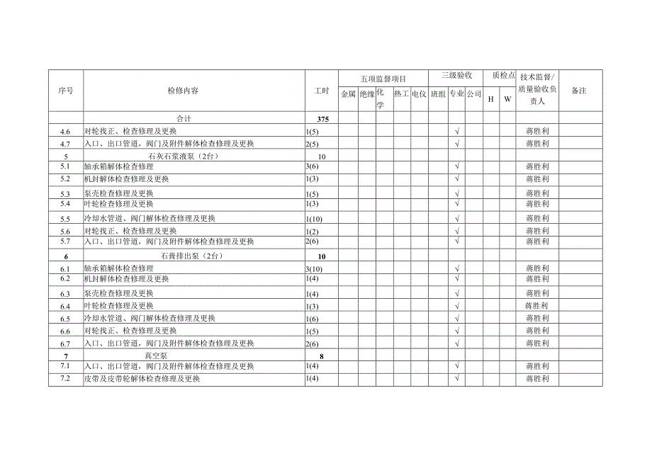 检修部#3机追加项目计划表.docx_第3页