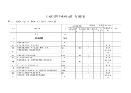 检修部#3机追加项目计划表.docx
