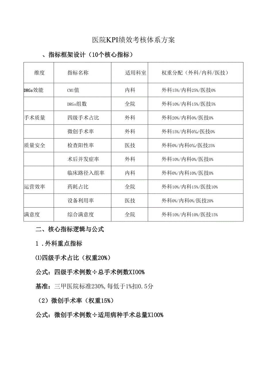 医院KPI绩效考核体系方案.docx_第1页