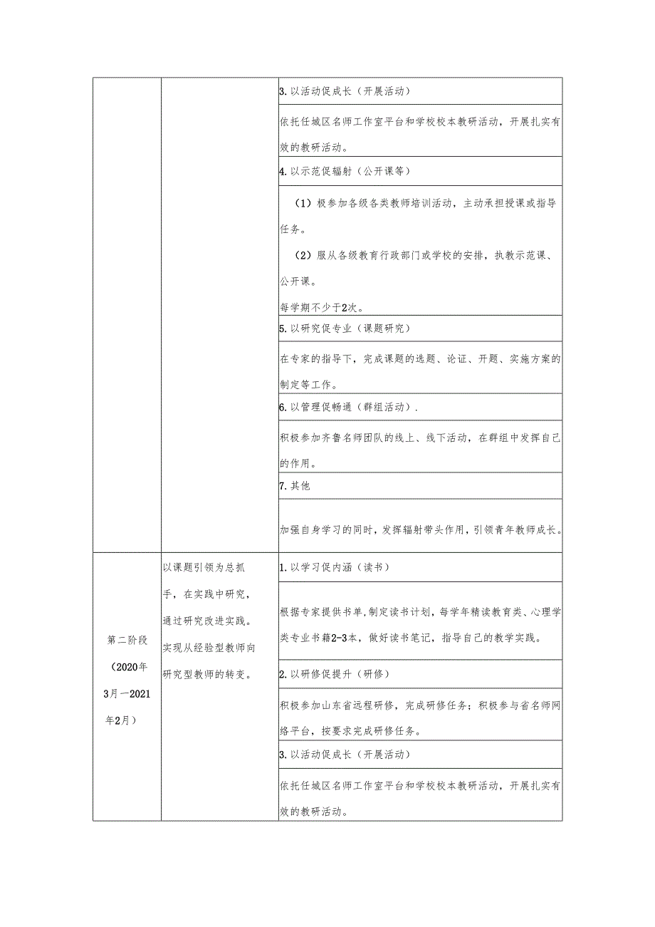 名师工作室成员个人三年发展规划.docx_第3页