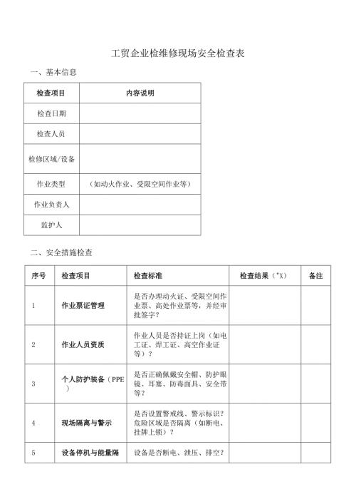 工贸企业检维修现场安全检查表.docx