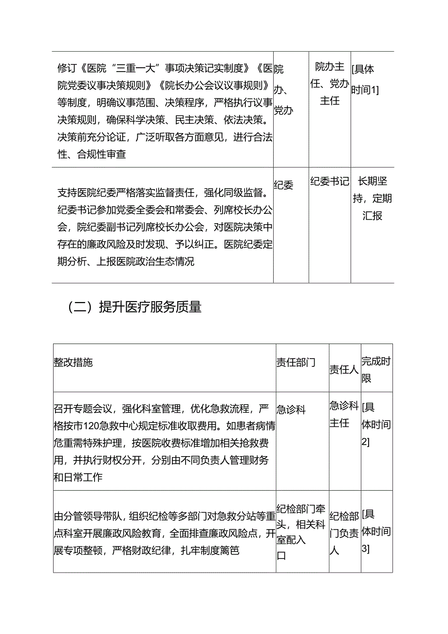 1.医院落实巡察组反馈意见整改方案 .docx_第2页
