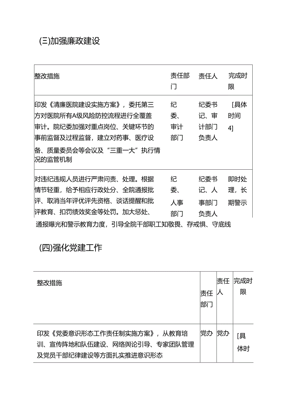 1.医院落实巡察组反馈意见整改方案 .docx_第3页