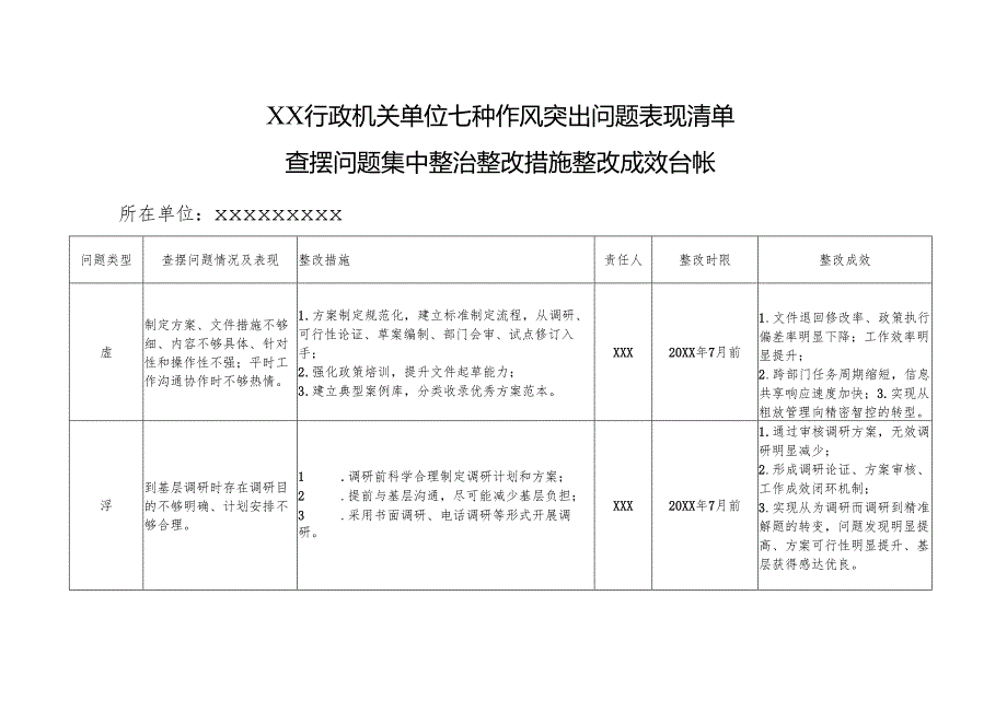 XX行政机关单位七种作风突出问题表现清单查摆问题集中整治整改措施整改成效台帐.docx_第1页