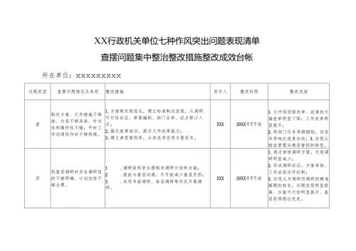 XX行政机关单位七种作风突出问题表现清单查摆问题集中整治整改措施整改成效台帐.docx