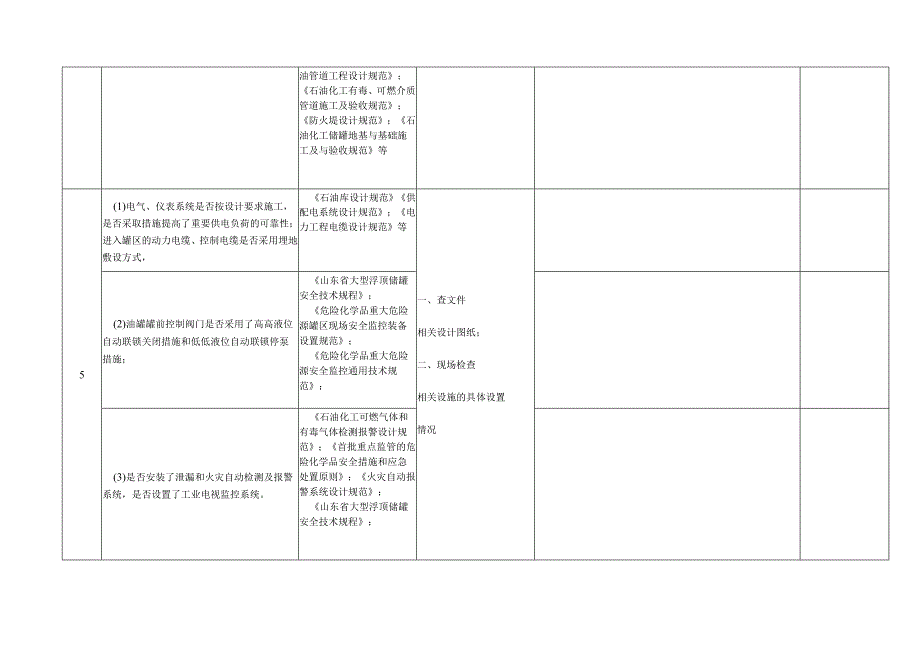 石油库安全专项检查表（在建石油库）.docx_第2页
