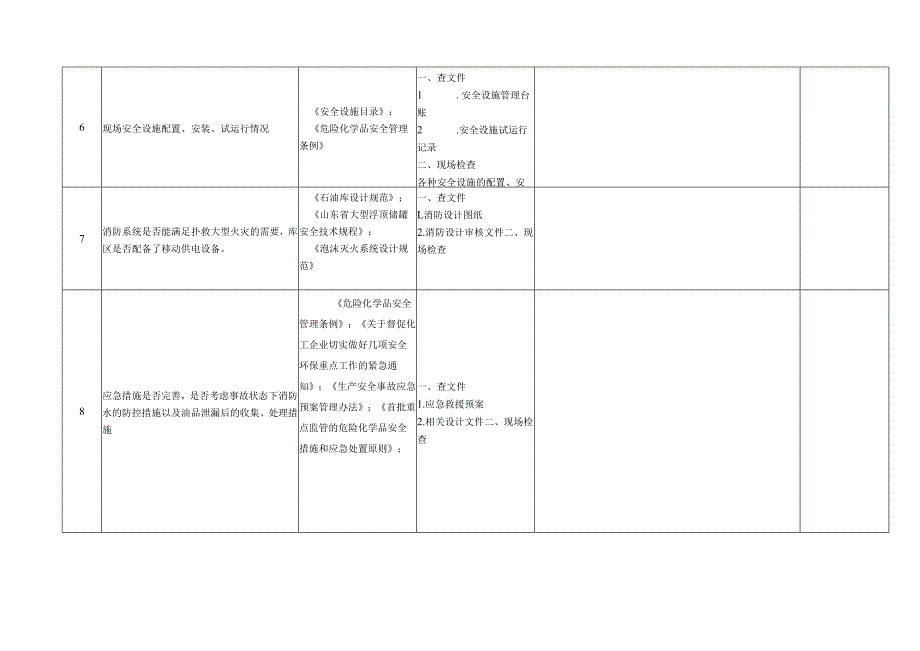 石油库安全专项检查表（在建石油库）.docx_第3页