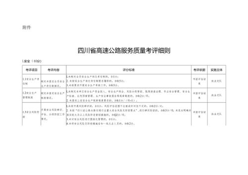 四川省高速公路服务质量考评细则.docx