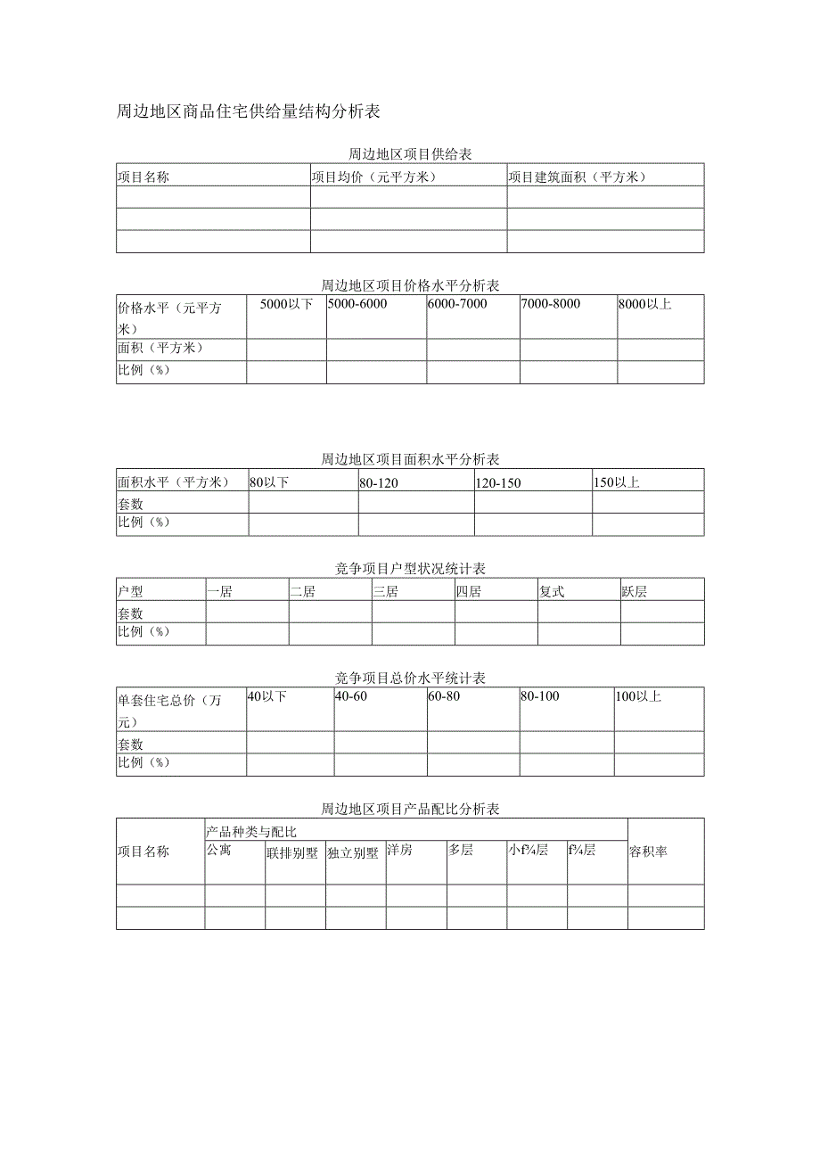 周边地区商品住宅供给量结构分析表.docx_第1页